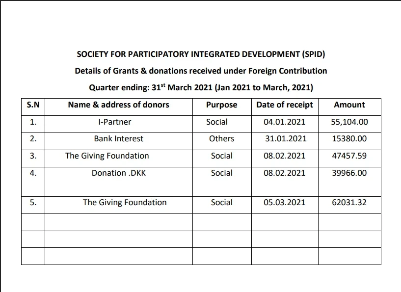 Jan - Mar Year 2021-2022